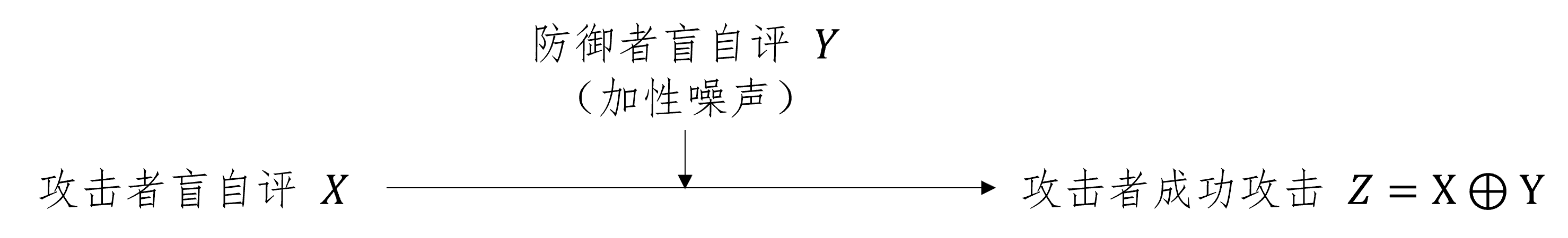 攻击信道